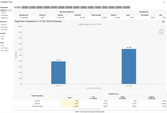 大摩火速“撕报告”：放弃12月降息预测 明年料降3次！