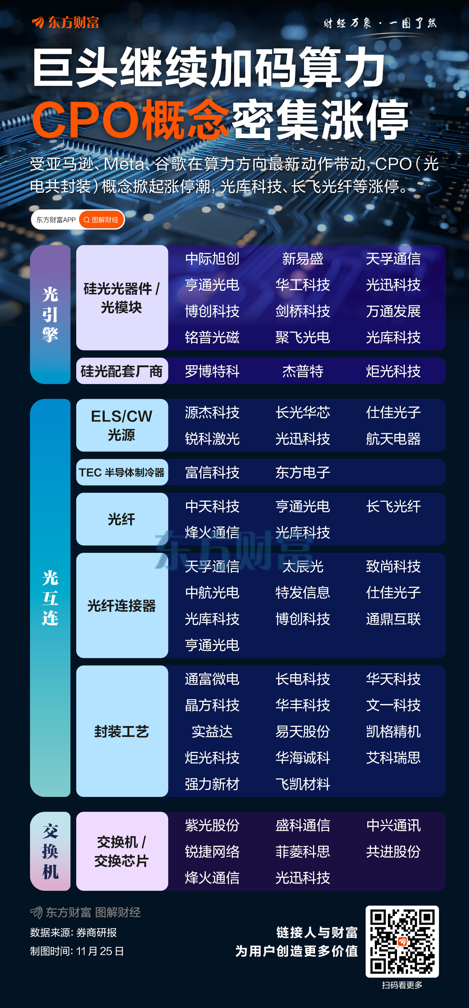 谷歌、亚马逊、Meta继续加码算力！CPO概念密集涨停