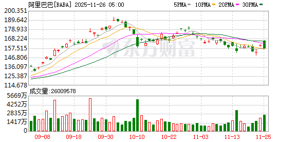 一图展望丨阿里巴巴26Q2财报来袭，战略投入期迎关键验证，AI云市场份额优势能否转化为盈利？
