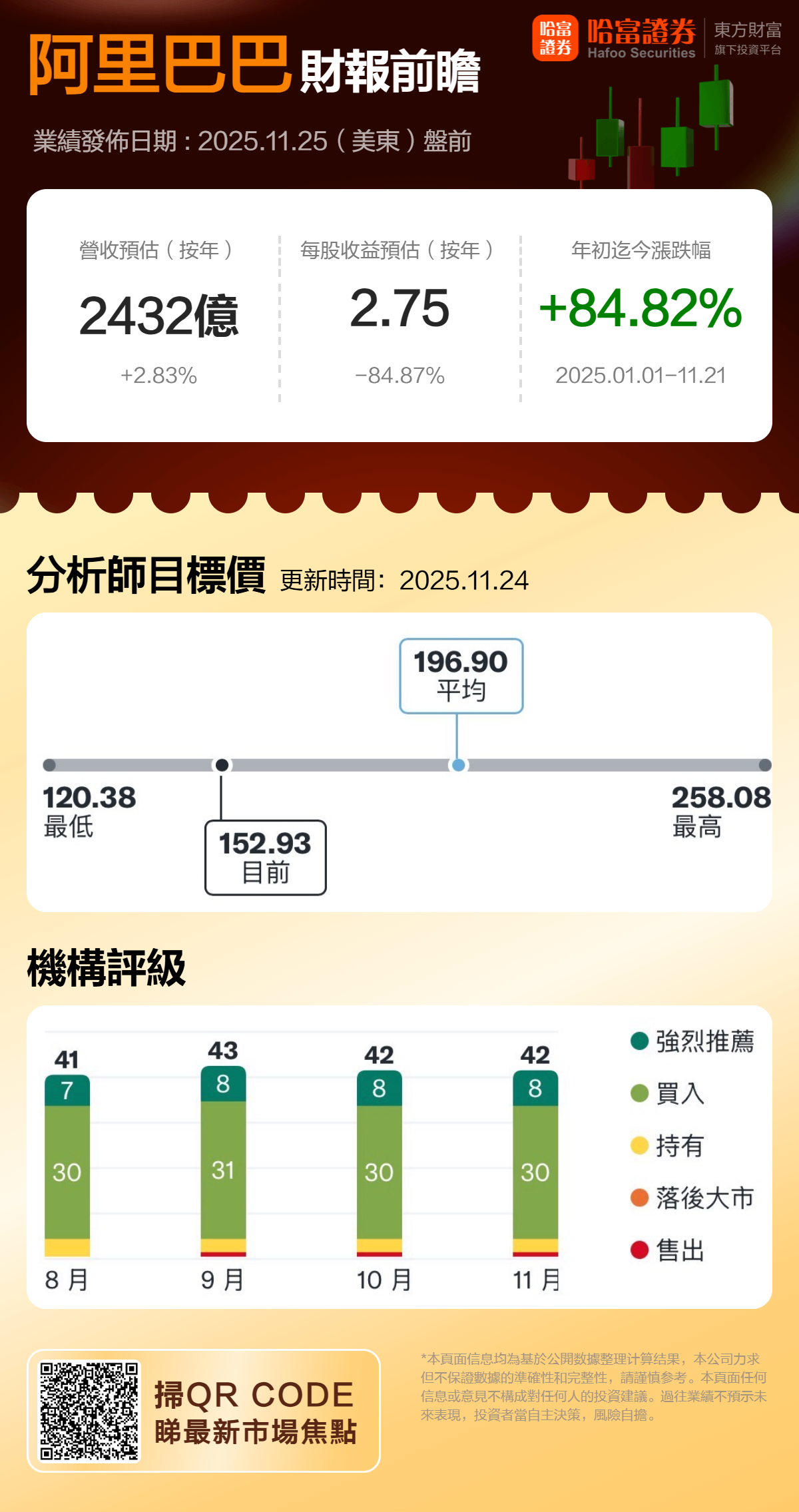一图展望丨阿里巴巴26Q2财报来袭,战略投入期迎关键验证,AI云市场份额优势能否转化为盈利?