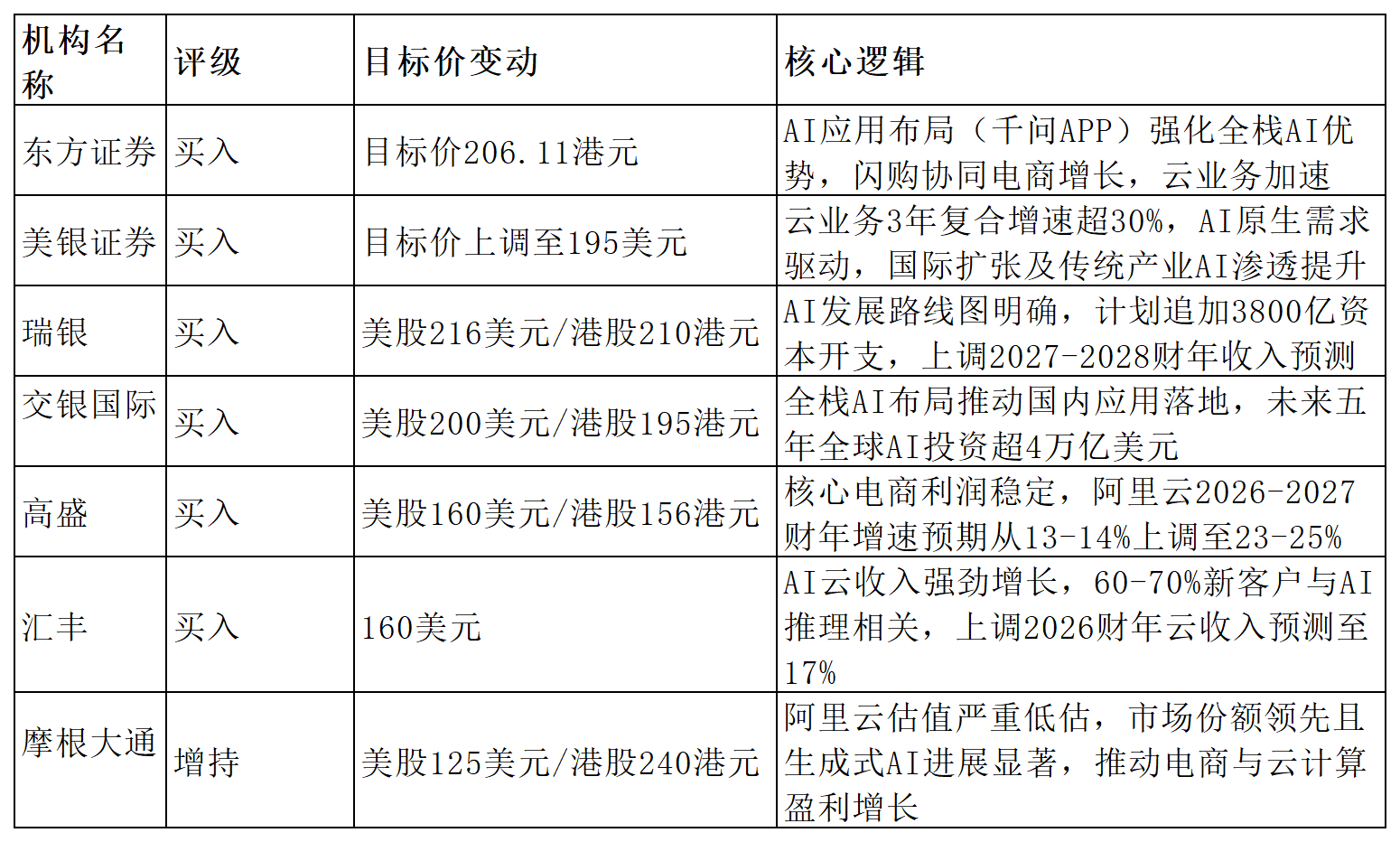 一图展望丨阿里巴巴26Q2财报来袭,战略投入期迎关键验证,AI云市场份额优势能否转化为盈利?
