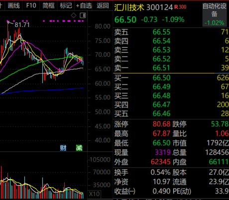 火爆！ST、ST、ST批量被盯上 官宣重组股揭秘