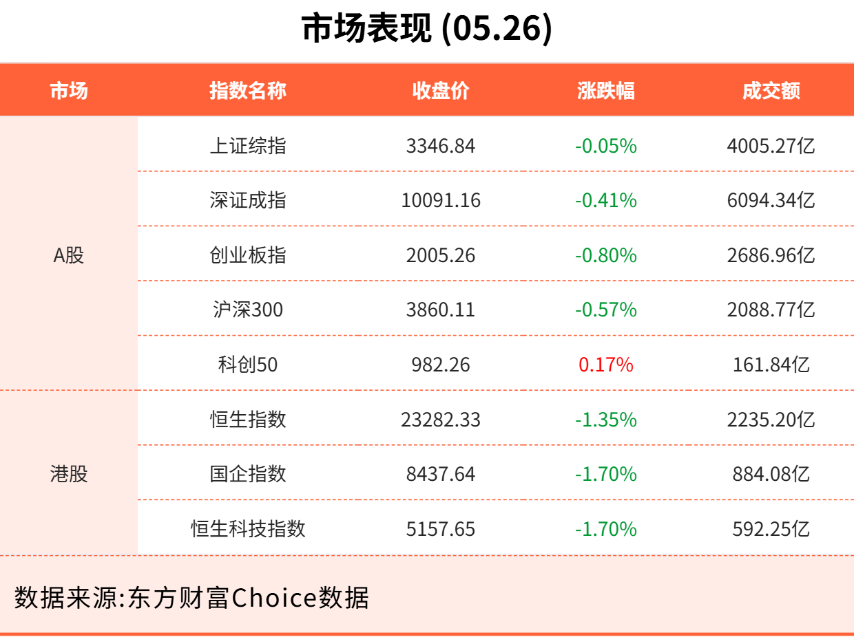 5月26日东方财富财经晚报（附新闻联播）