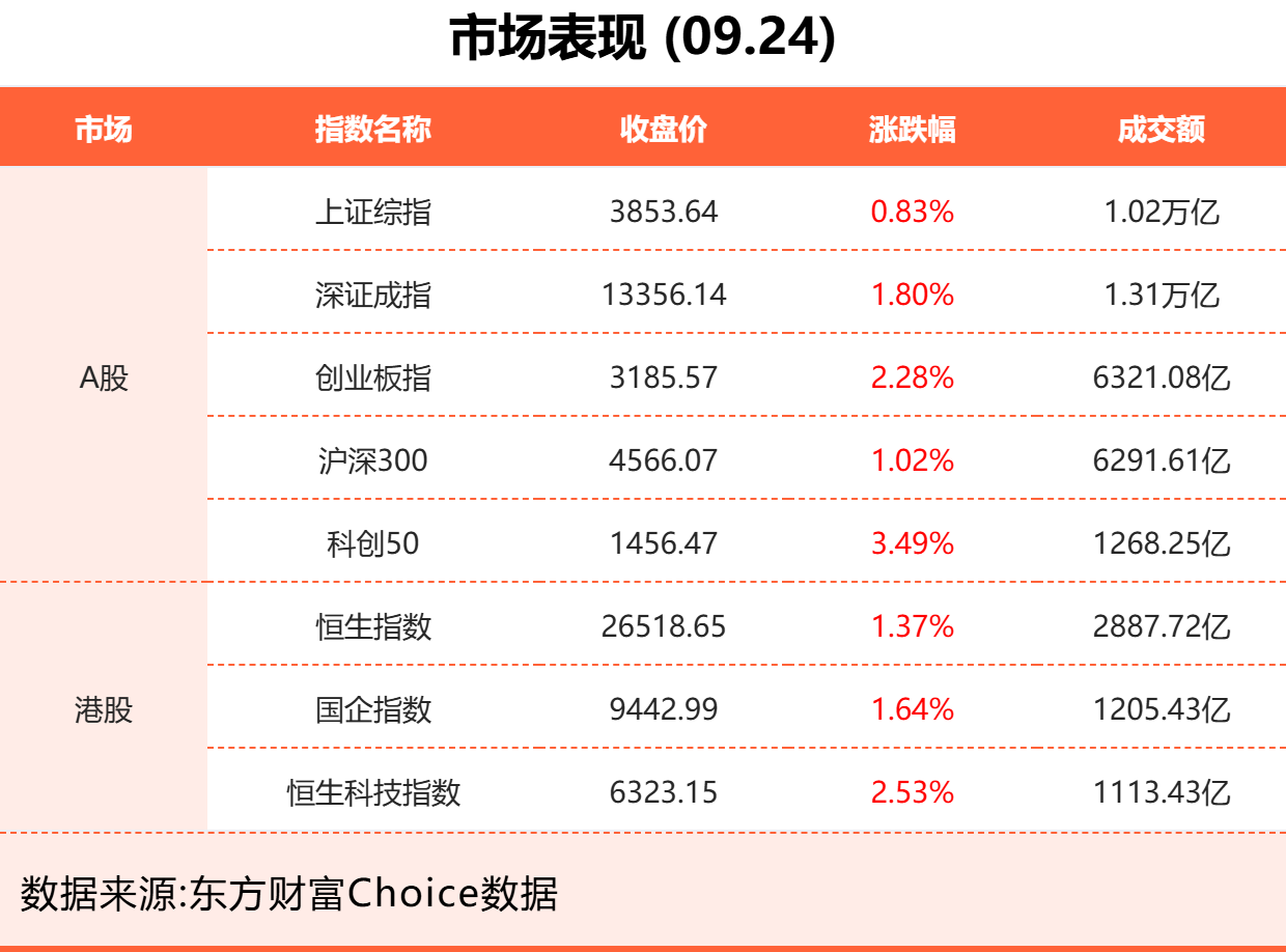 9月24日东方财富财经晚报（附新闻联播）
