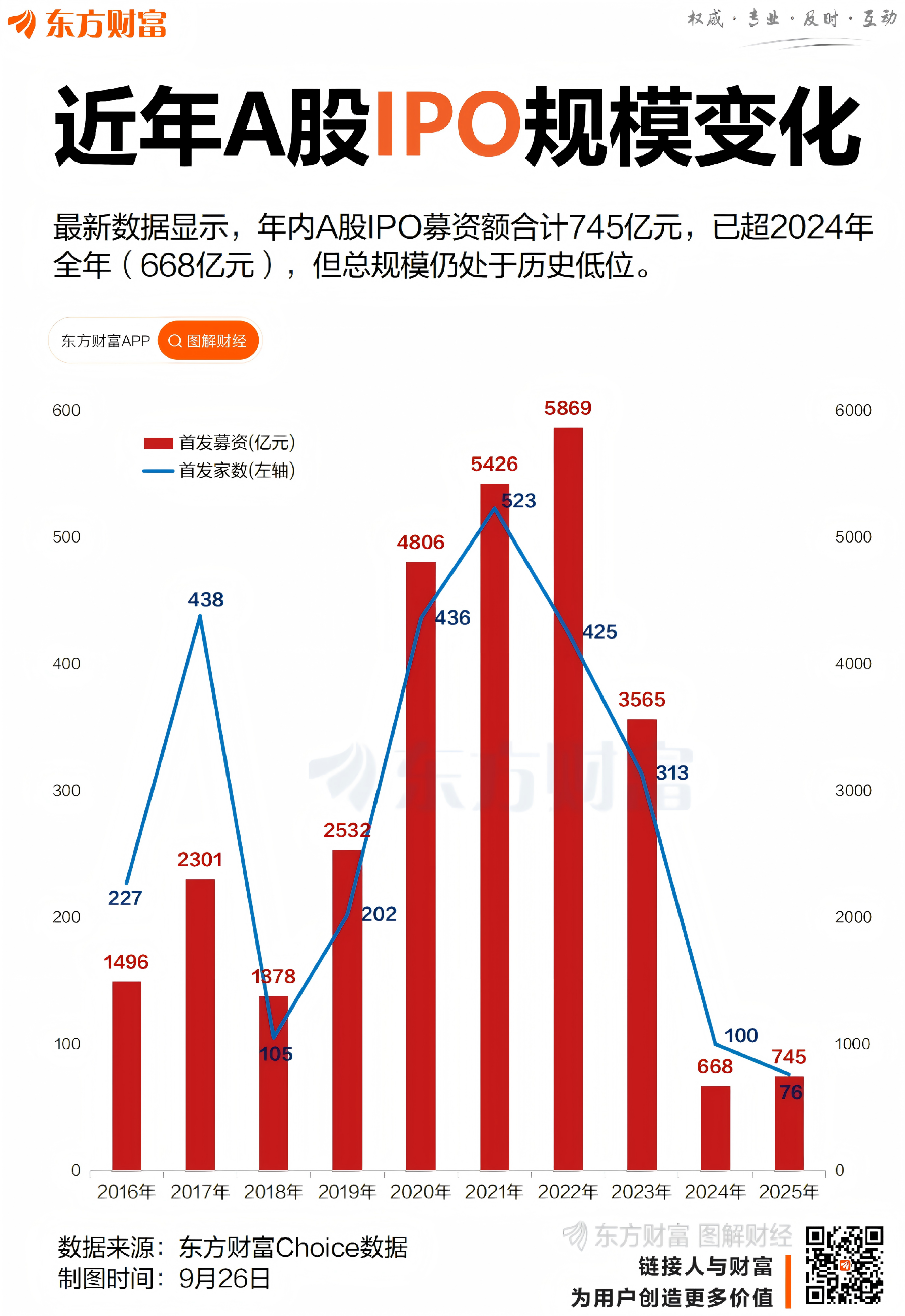 摩尔线程成功过会！三张图了解今年A股IPO市场