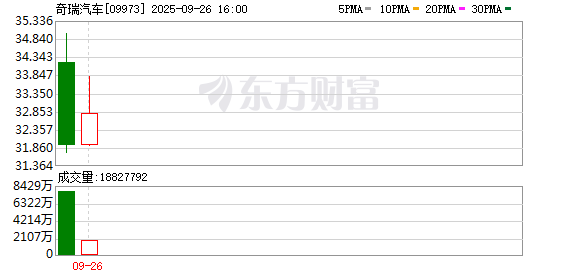 年内港股五起IPO超百亿 规模最大车企上市 再搅动投行江湖