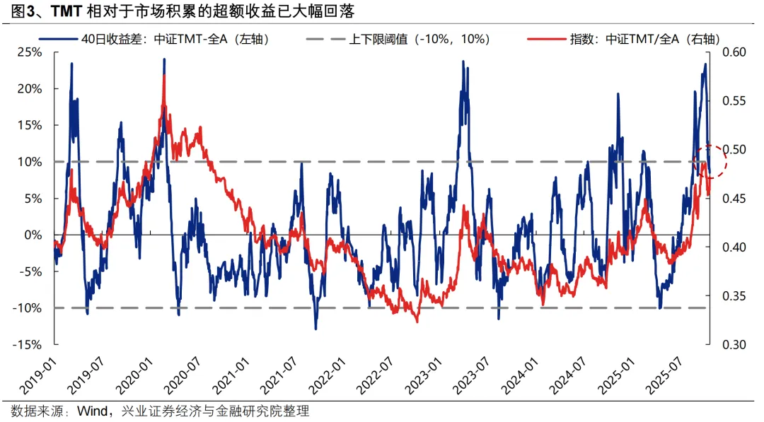 兴证策略:以我为主 围绕十五五战略性布局