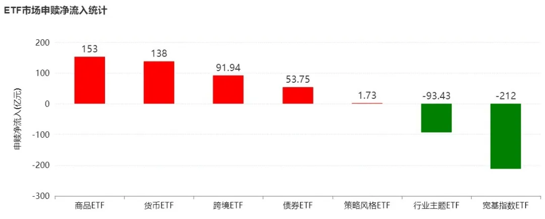 板块轮动到谁了?沪指逼近4000点 机构正大幅买入这些主题ETF