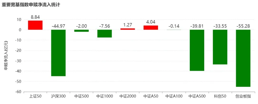 板块轮动到谁了?沪指逼近4000点 机构正大幅买入这些主题ETF