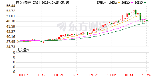 深夜暴跌!黄金急速跳水 发生了什么?