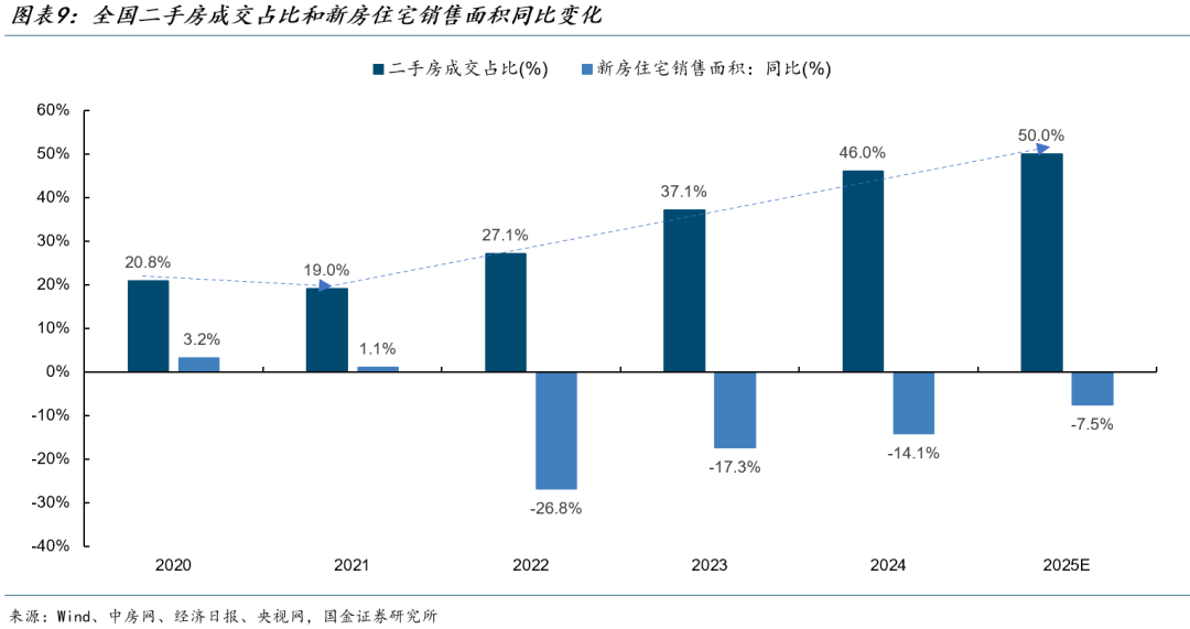 国金证券:楼市见底可能并不遥远 预计明年一二季度有望企稳