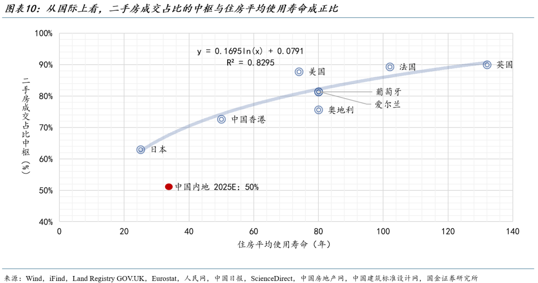 国金证券:楼市见底可能并不遥远 预计明年一二季度有望企稳