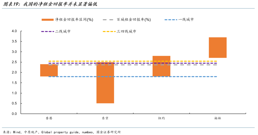 国金证券:楼市见底可能并不遥远 预计明年一二季度有望企稳