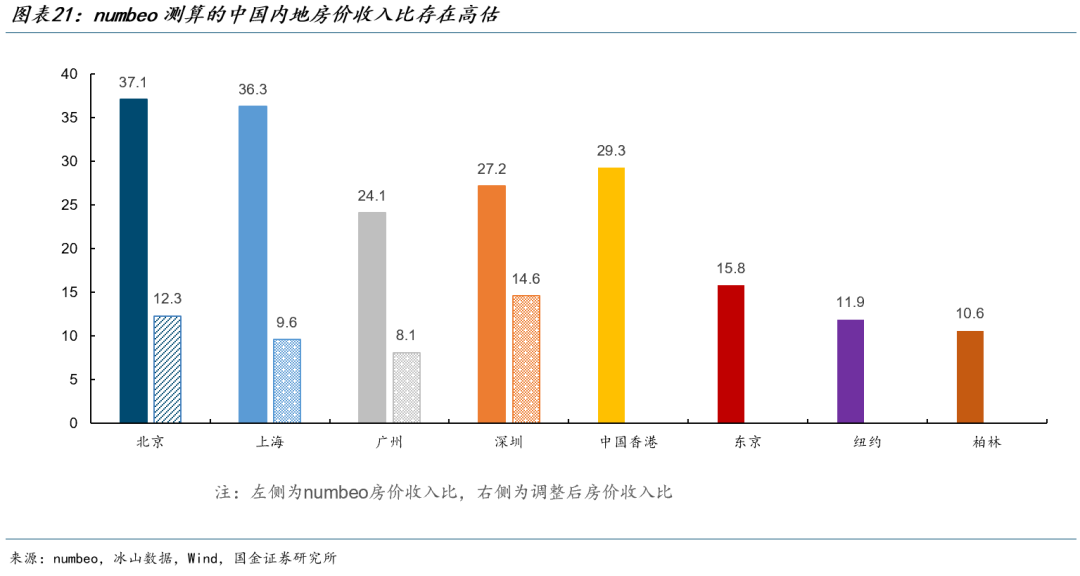 国金证券:楼市见底可能并不遥远 预计明年一二季度有望企稳