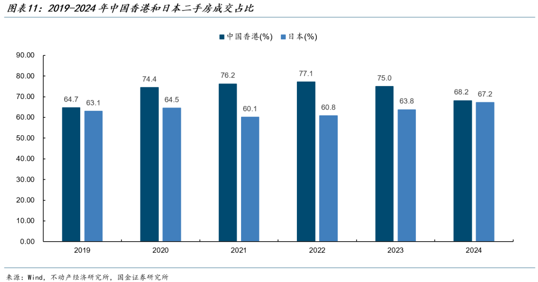国金证券:楼市见底可能并不遥远 预计明年一二季度有望企稳