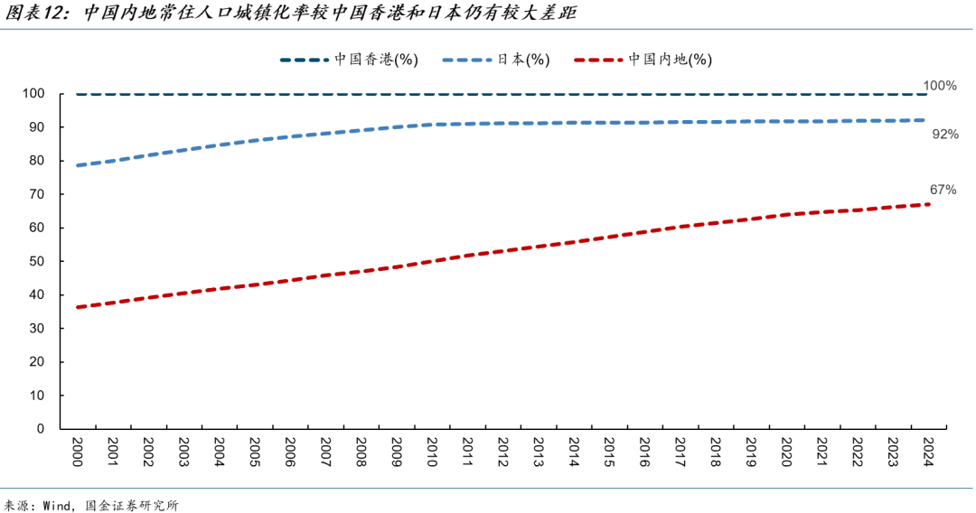 国金证券:楼市见底可能并不遥远 预计明年一二季度有望企稳