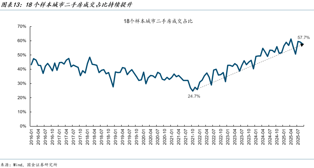 国金证券:楼市见底可能并不遥远 预计明年一二季度有望企稳