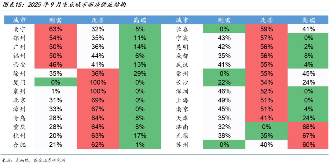国金证券:楼市见底可能并不遥远 预计明年一二季度有望企稳