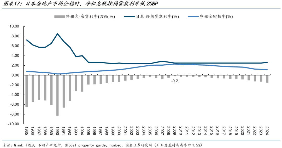 国金证券:楼市见底可能并不遥远 预计明年一二季度有望企稳