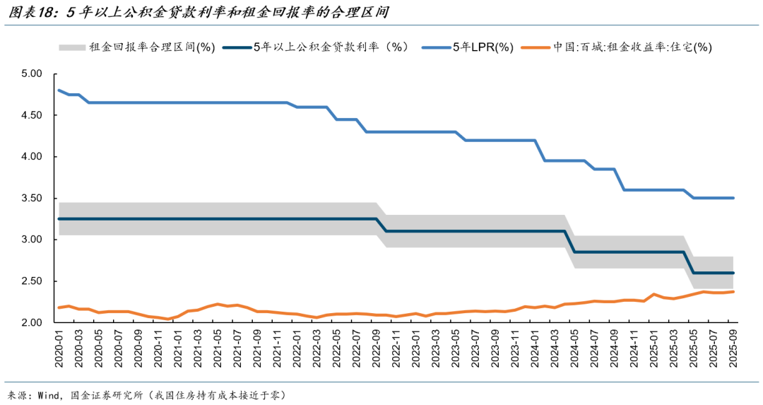 国金证券:楼市见底可能并不遥远 预计明年一二季度有望企稳