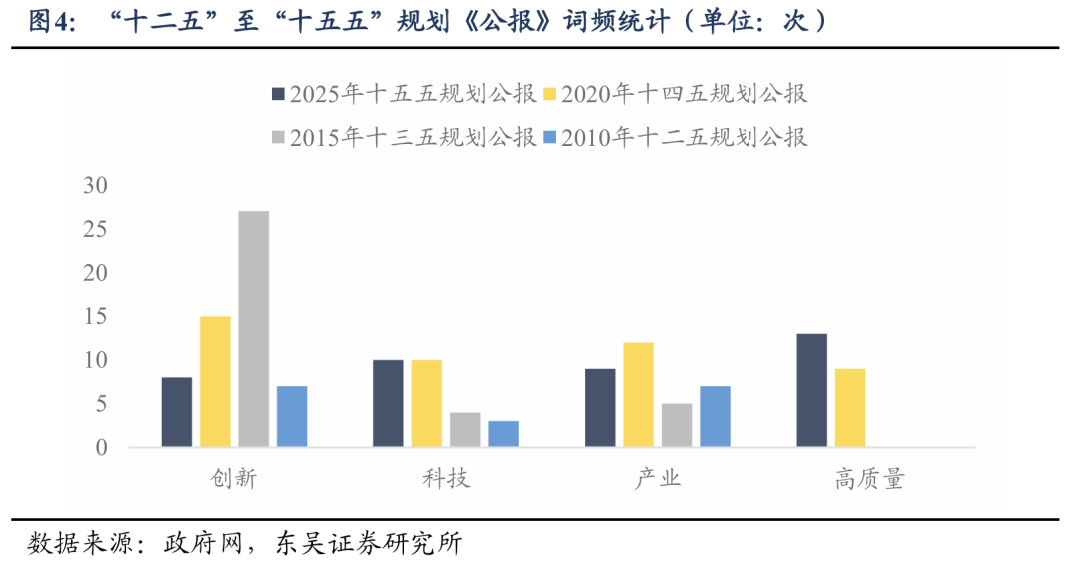 东吴证券:四中全会后市场风格如何演绎?