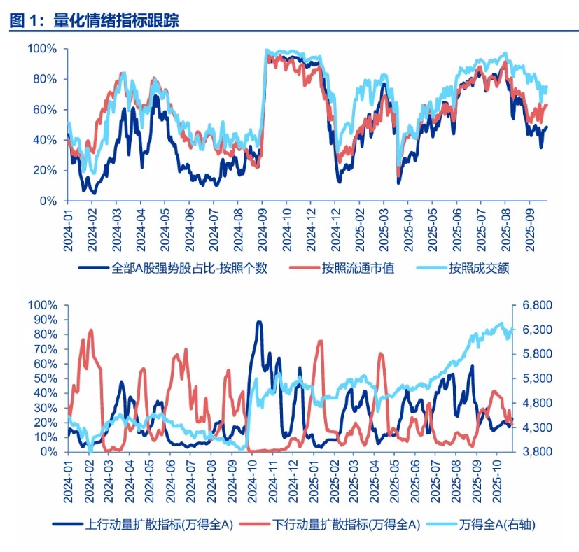 申万宏源策略:科技成长调整趋于充分 仍看好科技成长引领25Q4行情