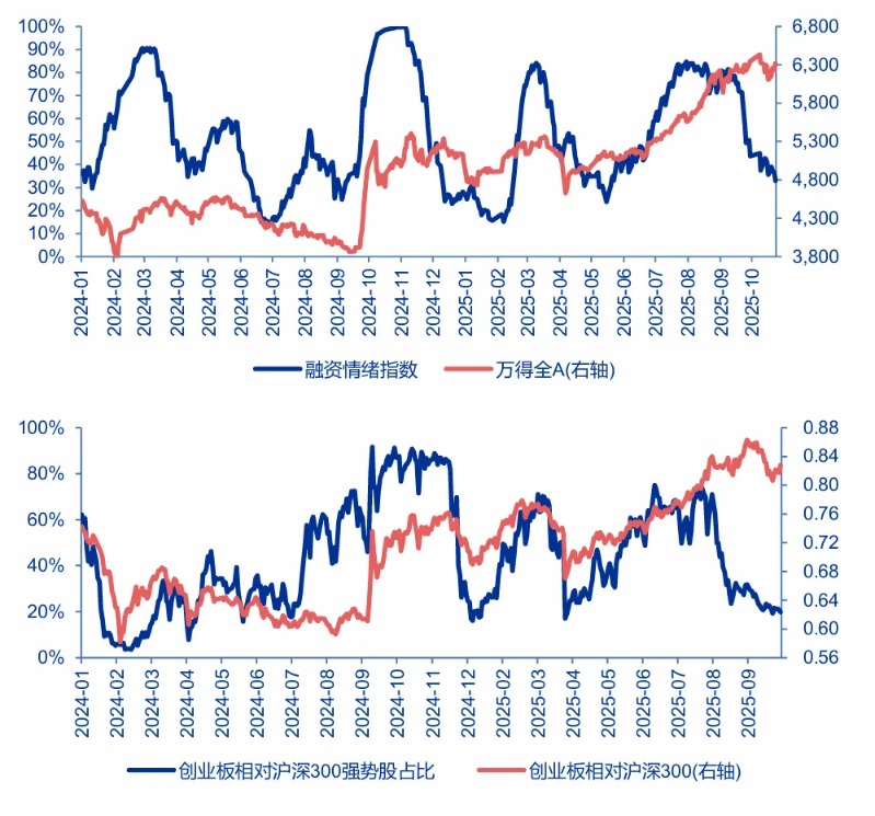申万宏源策略:科技成长调整趋于充分 仍看好科技成长引领25Q4行情