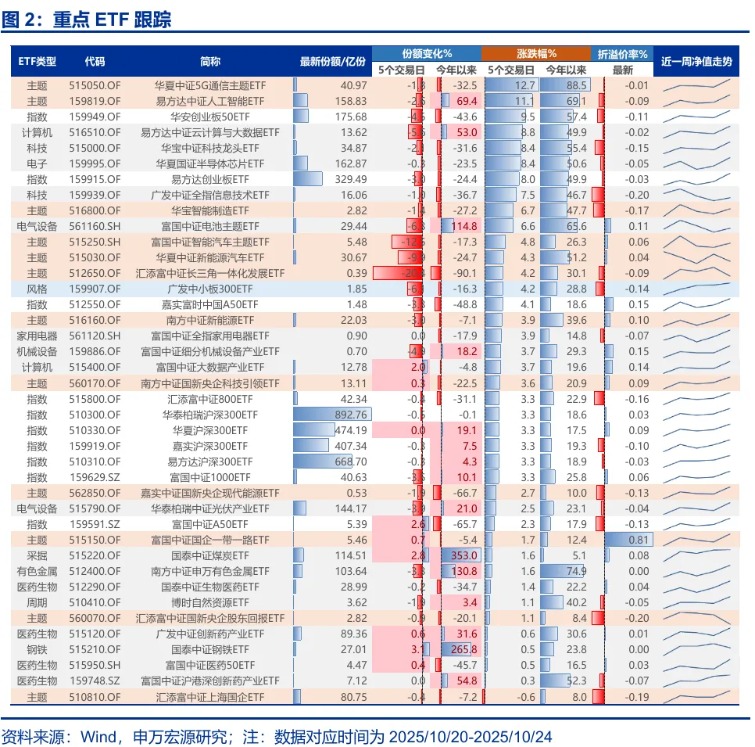 申万宏源策略:科技成长调整趋于充分 仍看好科技成长引领25Q4行情