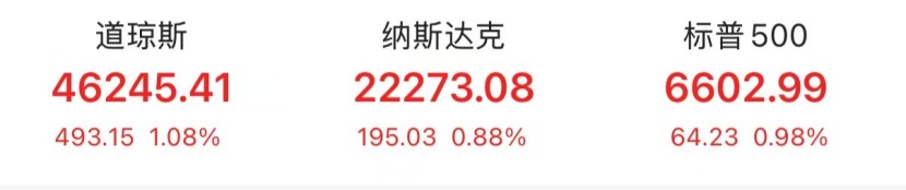 全线大涨！美联储降息大消息！重磅数据取消发布