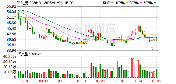 昂利康拟定增募资11.6亿元，用于创新药研发及产业化项目！公司毛利率连年下滑