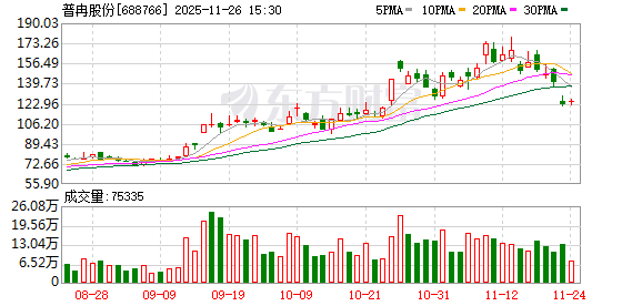 存储市场“火热”持续 普冉股份再出手拟购诺亚长天剩余49%股权|速读公告