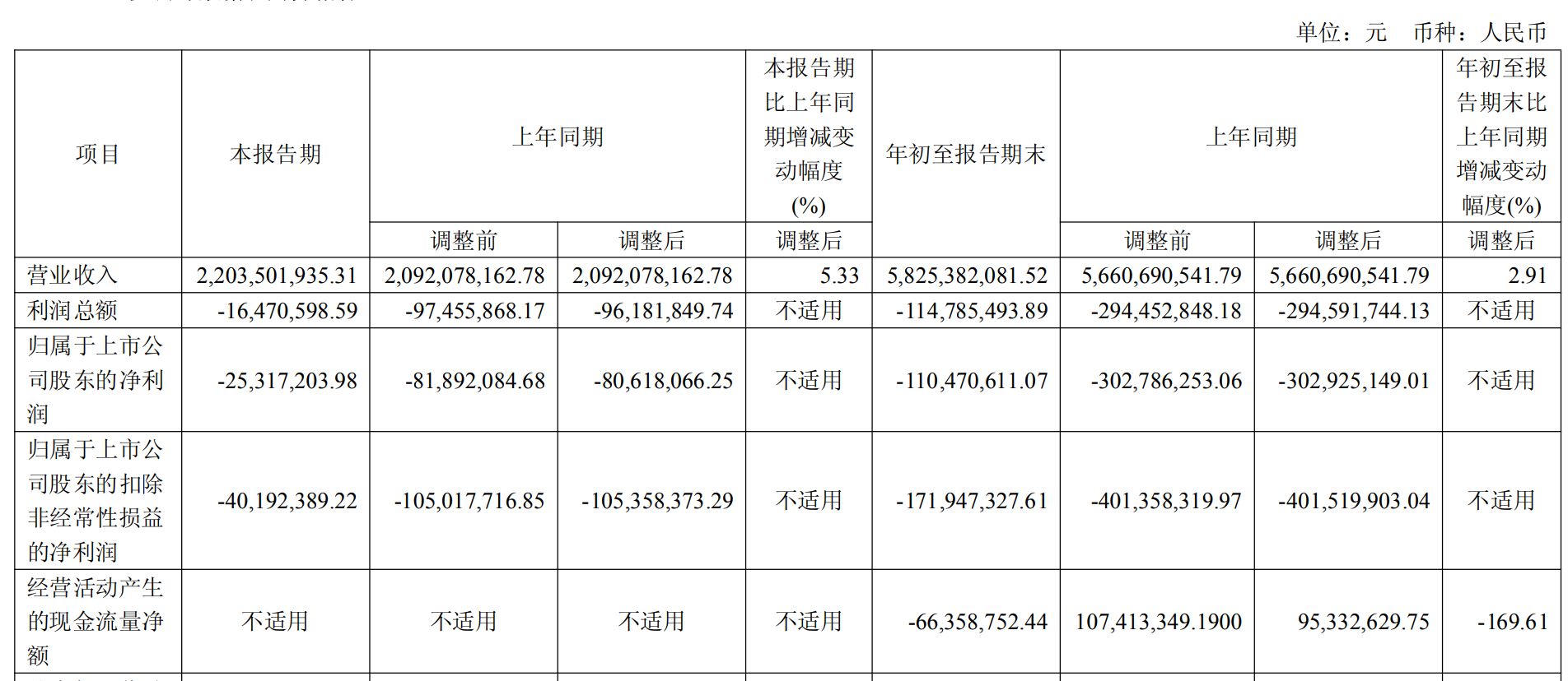 龙蟠科技签450亿元巨单:磷酸铁锂正极材料供货量激增至130万吨 能否借势翻身?