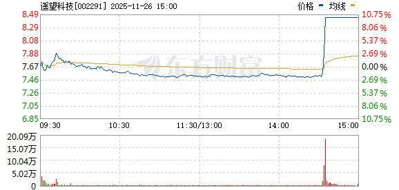 瞬间涨停！A股尾盘利好突袭！六部门发文 有序发展直播电商等新业态