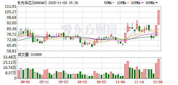 20%涨停！重大利好突袭！超级赛道突然全线爆发