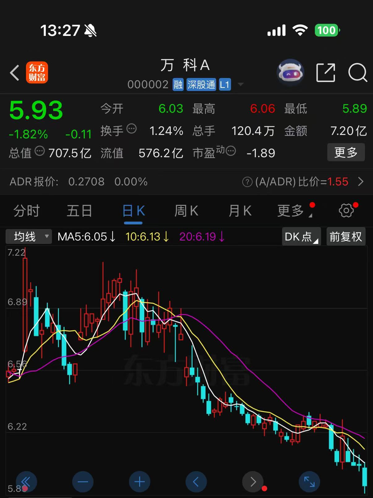 单日跌超30%!“22万科02”二次临停 万科股债齐探底