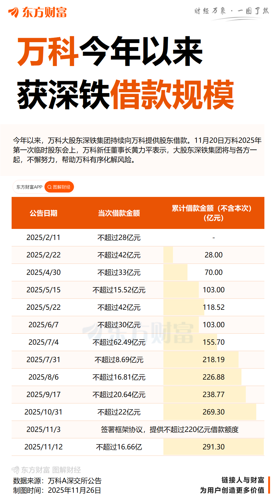 单日跌超30%!“22万科02”二次临停 万科股债齐探底