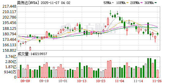 谷歌TPU抢风头 英伟达紧急发声:我们仍领先行业一代