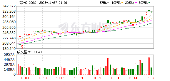谷歌TPU抢风头 英伟达紧急发声:我们仍领先行业一代