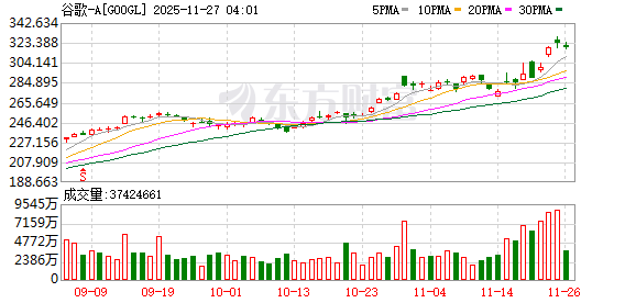 谷歌TPU抢风头 英伟达紧急发声:我们仍领先行业一代