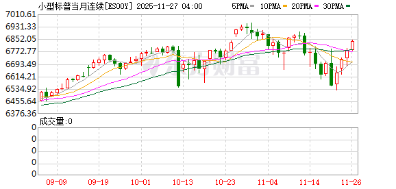 美股盘前:三大股指期货涨跌不一 美国9月核心PPI同比增长2.6%低于预期