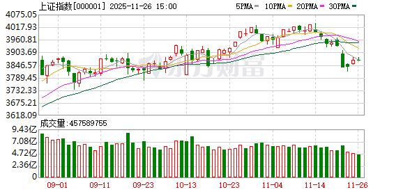 时隔半年多 “易中天”再次同日大涨！什么信号？