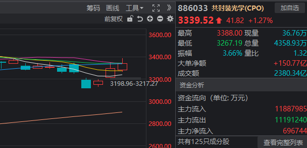 时隔半年多 “易中天”再次同日大涨!什么信号?