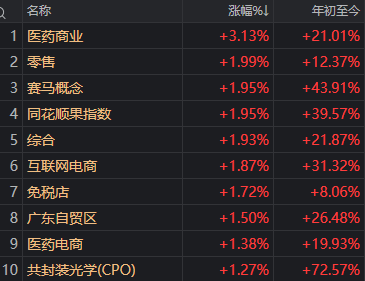 时隔半年多 “易中天”再次同日大涨!什么信号?