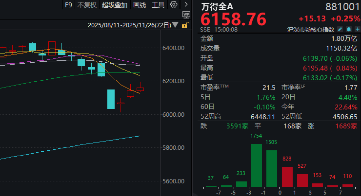 时隔半年多 “易中天”再次同日大涨!什么信号?