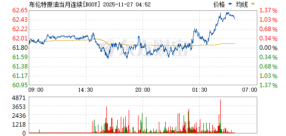 全球异动 石油跳水!乌克兰已原则同意美国提出的和平协议