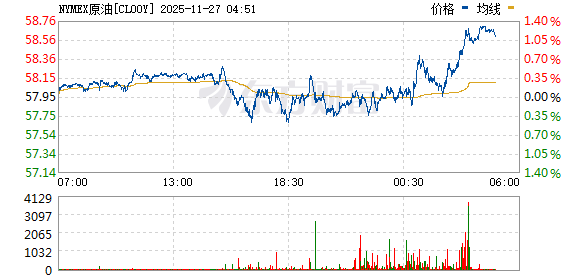 全球异动 石油跳水!乌克兰已原则同意美国提出的和平协议