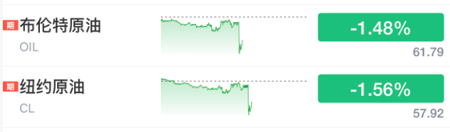 全球异动 石油跳水!乌克兰已原则同意美国提出的和平协议
