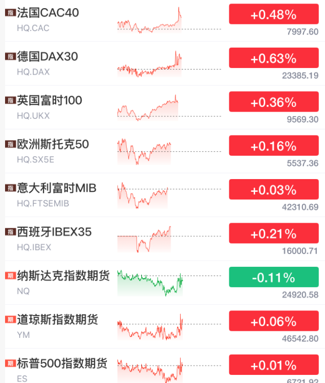 全球异动 石油跳水!乌克兰已原则同意美国提出的和平协议