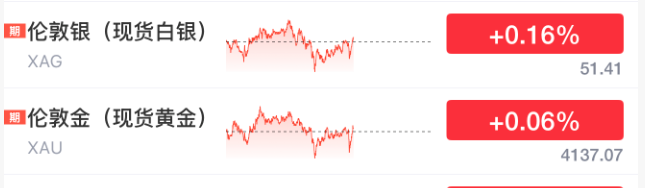 全球异动 石油跳水!乌克兰已原则同意美国提出的和平协议
