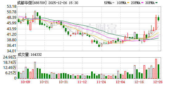 机构调研丨AI芯片+太空算力+TSN+脑机接口+军工 这家公司已有抗辐照FPGA产品 100Tops 算力AI芯片正在研发中